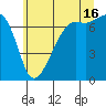 Armitage Island tide chart for Tuesday, July 16, 2024