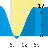 Armitage Island tide chart for Wednesday, July 17, 2024