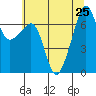 Armitage Island tide chart for Thursday, July 25, 2024