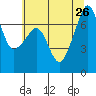 Armitage Island tide chart for Friday, July 26, 2024