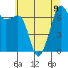 Armitage Island tide chart for Tuesday, July 9, 2024