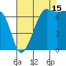Armitage Island tide chart for Thursday, August 15, 2024