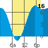 Armitage Island tide chart for Friday, August 16, 2024