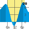 Armitage Island tide chart for Tuesday, August 20, 2024