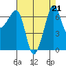 Armitage Island tide chart for Wednesday, August 21, 2024