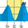 Armitage Island tide chart for Thursday, August 22, 2024
