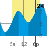 Armitage Island tide chart for Saturday, August 24, 2024