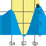 Armitage Island tide chart for Tuesday, August 6, 2024