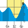 Armitage Island tide chart for Thursday, August 8, 2024