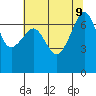 Armitage Island tide chart for Friday, August 9, 2024