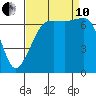Armitage Island tide chart for Tuesday, September 10, 2024