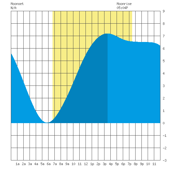 Armitage Island tide chart for Thursday, September 12, 2024