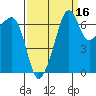 Armitage Island tide chart for Monday, September 16, 2024