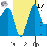 Armitage Island tide chart for Tuesday, September 17, 2024