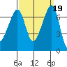 Armitage Island tide chart for Thursday, September 19, 2024