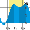 Armitage Island tide chart for Monday, September 23, 2024