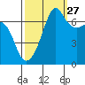 Armitage Island tide chart for Friday, September 27, 2024