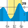 Armitage Island tide chart for Sunday, September 29, 2024