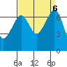 Armitage Island tide chart for Friday, September 6, 2024