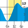 Armitage Island tide chart for Saturday, October 12, 2024