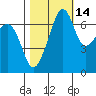 Armitage Island tide chart for Monday, October 14, 2024