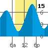 Armitage Island tide chart for Tuesday, October 15, 2024