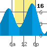 Armitage Island tide chart for Wednesday, October 16, 2024