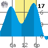 Armitage Island tide chart for Thursday, October 17, 2024