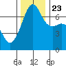 Armitage Island tide chart for Saturday, November 23, 2024