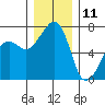 Armitage Island tide chart for Wednesday, December 11, 2024