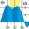 Armitage Island tide chart for Sunday, December 15, 2024