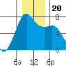 Armitage Island tide chart for Friday, December 20, 2024
