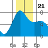 Armitage Island tide chart for Saturday, December 21, 2024