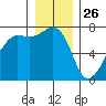 Armitage Island tide chart for Thursday, December 26, 2024