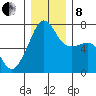 Armitage Island tide chart for Sunday, December 8, 2024