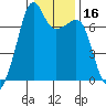 Armitage Island tide chart for Thursday, January 16, 2025