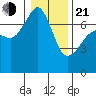 Armitage Island tide chart for Tuesday, January 21, 2025