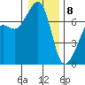 Armitage Island tide chart for Wednesday, January 8, 2025