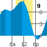 Armitage Island tide chart for Thursday, January 9, 2025