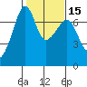 Armitage Island tide chart for Saturday, February 15, 2025