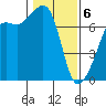 Armitage Island tide chart for Thursday, February 6, 2025