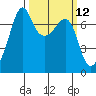 Armitage Island tide chart for Wednesday, March 12, 2025