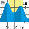 Armitage Island tide chart for Thursday, March 13, 2025