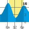 Armitage Island tide chart for Sunday, March 16, 2025