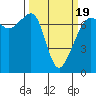 Armitage Island tide chart for Wednesday, March 19, 2025