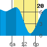 Armitage Island tide chart for Thursday, March 20, 2025