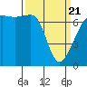 Armitage Island tide chart for Friday, March 21, 2025