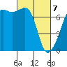 Armitage Island tide chart for Friday, March 7, 2025