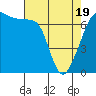 Armitage Island tide chart for Saturday, April 19, 2025