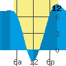 Armitage Island tide chart for Thursday, June 12, 2025